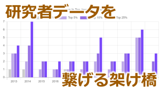 研究者IDマスターファイルの作成